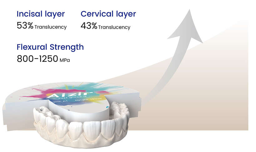 Фрезерування багатошарового естетичного цирконію Aidite AIZIR 450 грн NaviStom