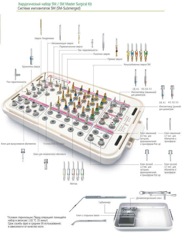 Новый SM - Master Kit DIO набор для имплантации NaviStom