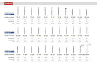 Стоматологічні алмазні бори для турбінного наконечника в асортименті NaviStom